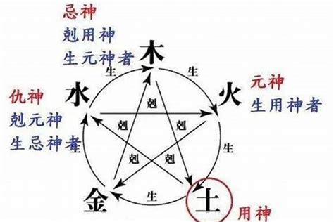 丙火女身弱|八字身强与身弱的区别 八字身强和身弱哪个好